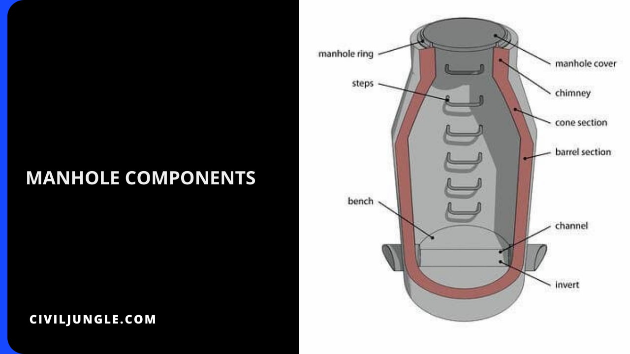 Manhole Components