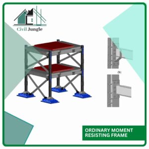 Ordinary Moment Resisting Frame