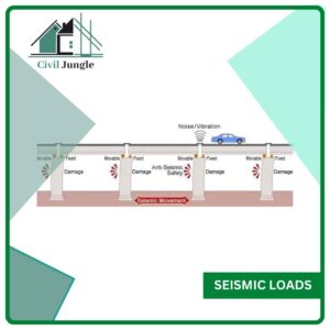 Seismic Loads