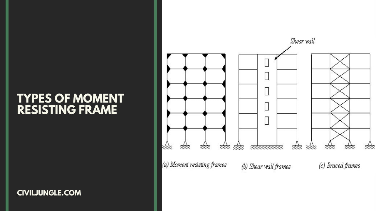 Types of Moment Resisting Frame