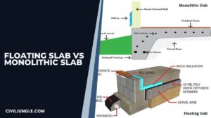 Floating Slab Vs Monolithic Slab | What Is Monolithic Slab | What Is Floating Slab