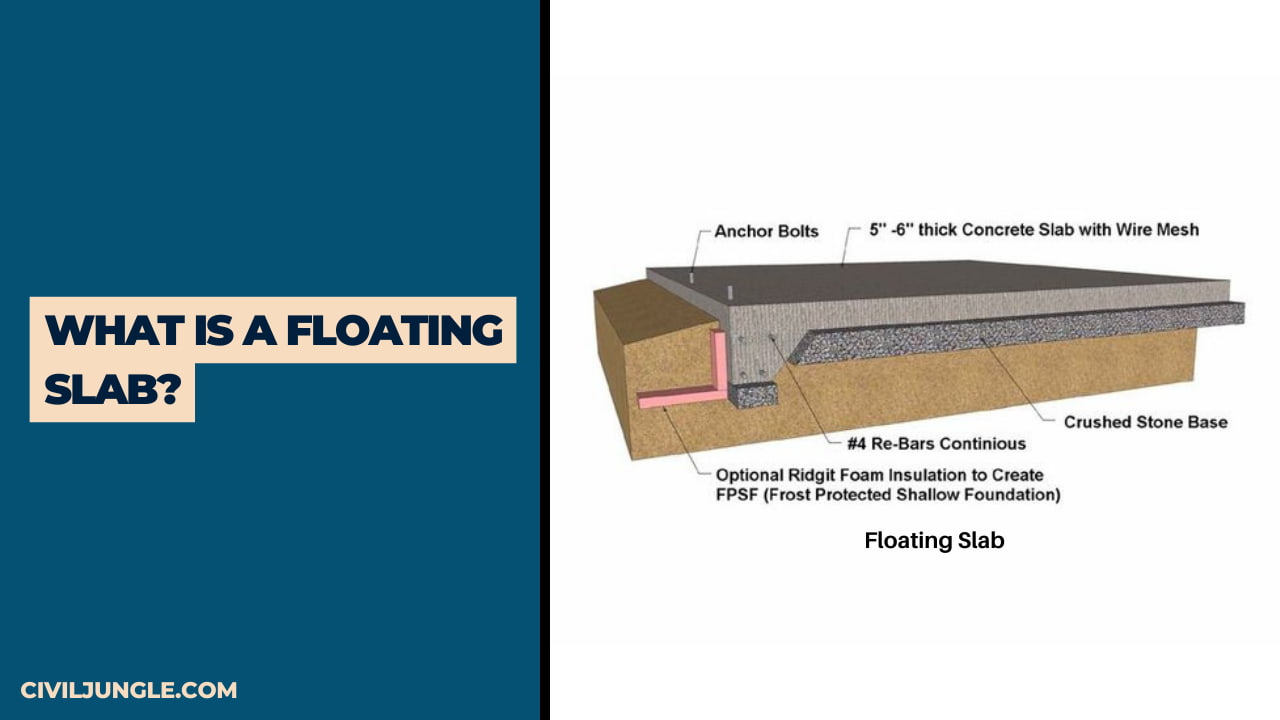 What Is a Floating Slab?