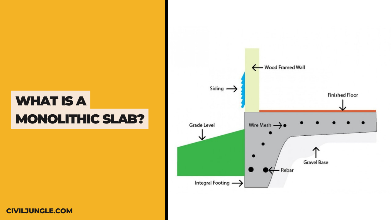 What Is a Monolithic Slab?