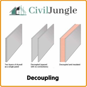 Decoupling