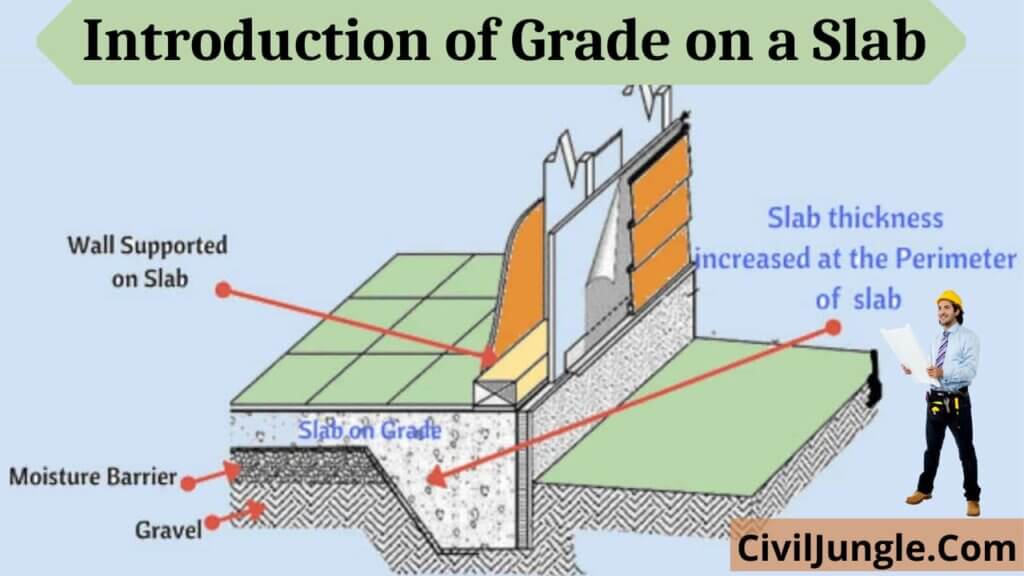 Slabs on Grade: Construction Techniques, Types, and Comparisons - Civil ...