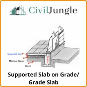 Slabs on Grade: Construction Techniques, Types, and Comparisons - Civil ...