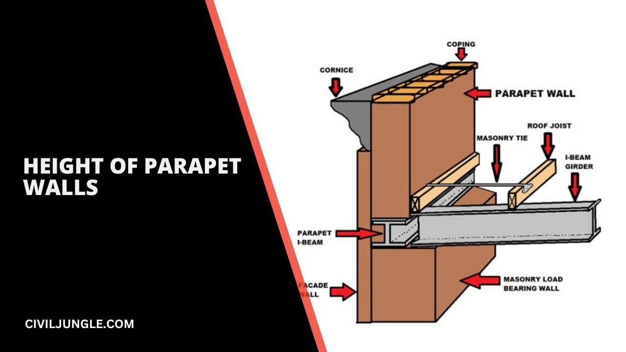 Height of Parapet Walls