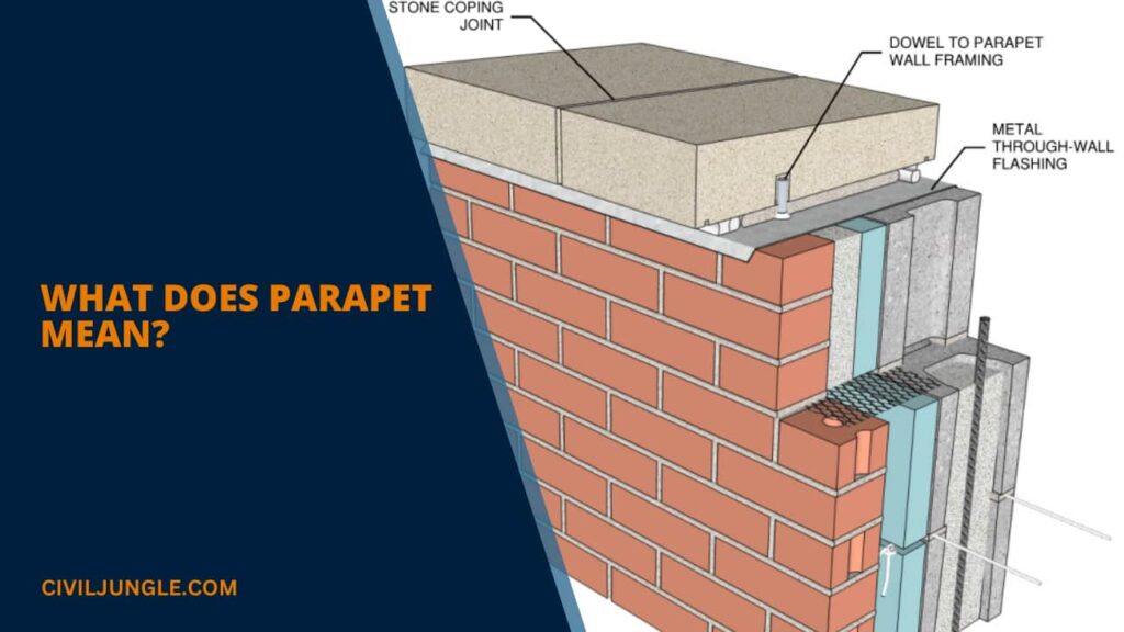 What Does Parapet Mean | Why Need of Parapet Wall | 8 Different Types ...