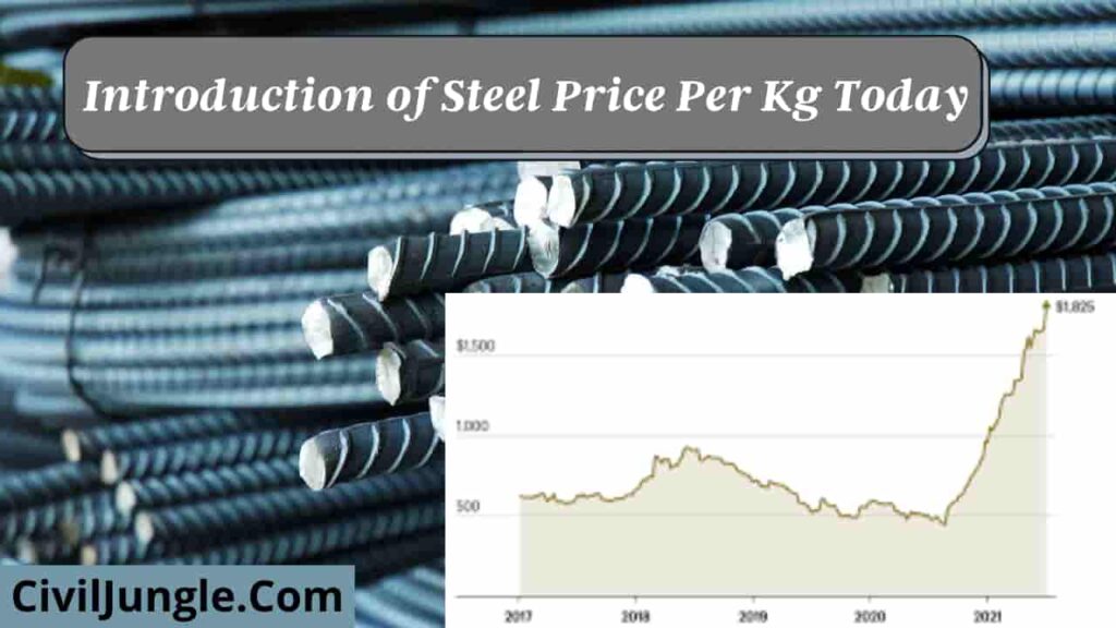 Introduction of Steel Price Per Kg Today