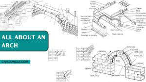 What Is an Arch | 21 Different Parts of an Arch