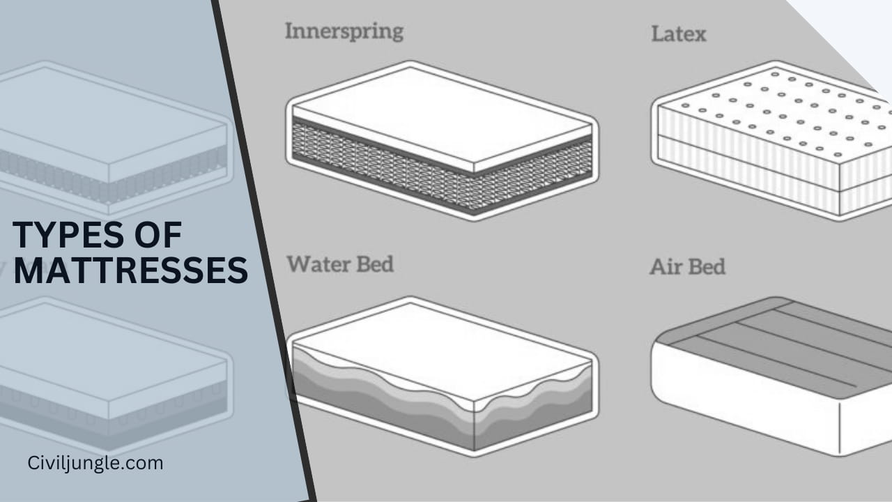 Types of Mattresses