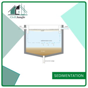 Sedimentation