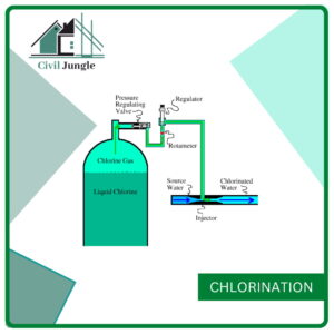 Chlorination