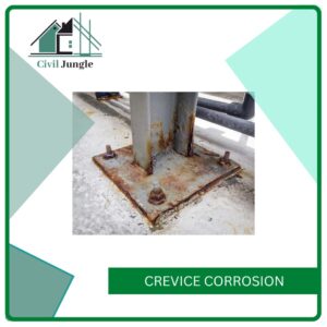 Crevice Corrosion