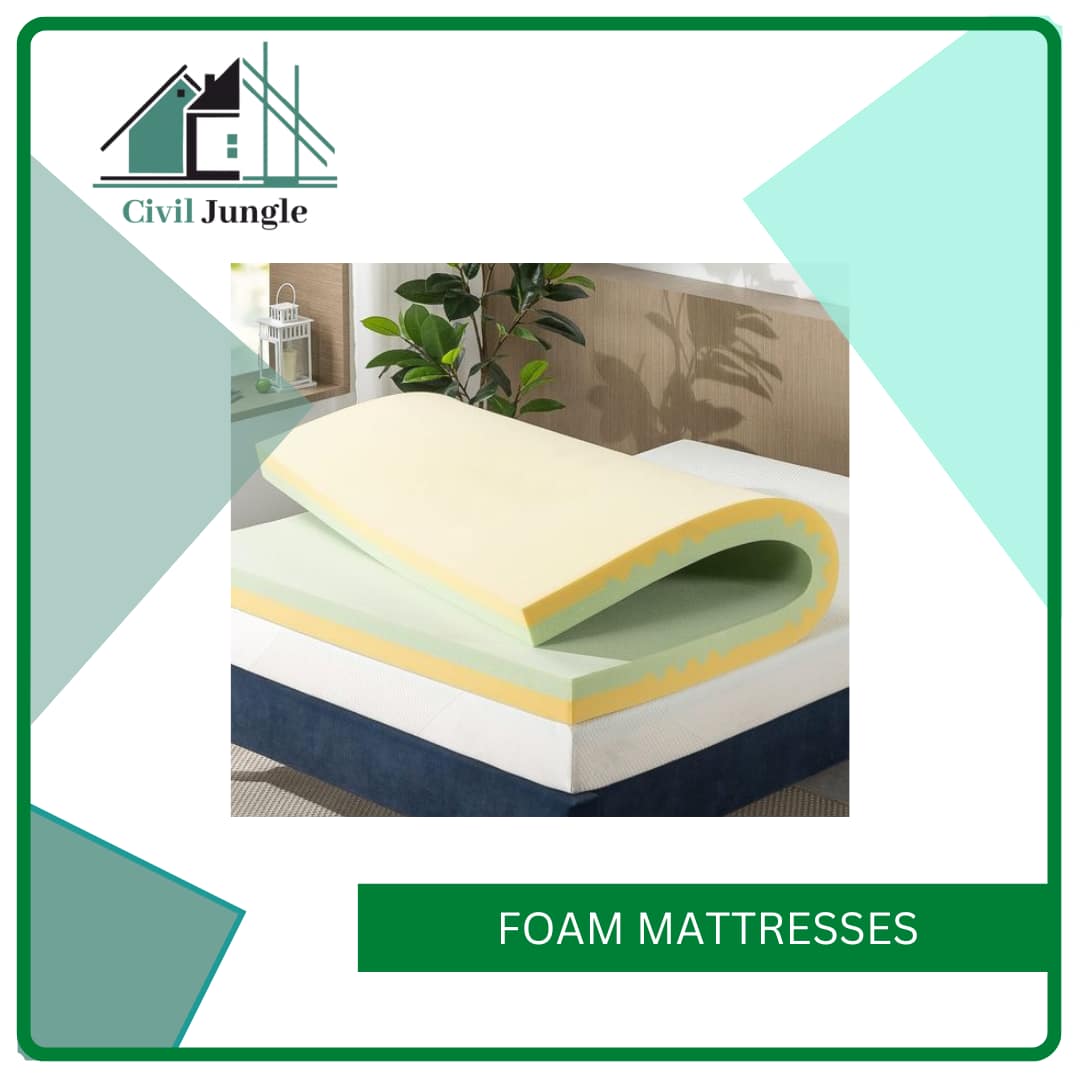 All About Mattresses | Types of Mattresses |Types of Mattresses Pros ...