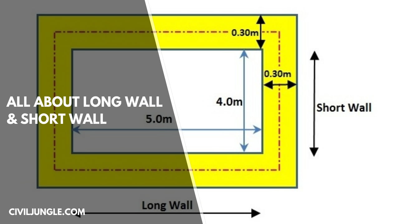 All About Long Wall & Short Wall | Method of Long Wall & Short Wall ...