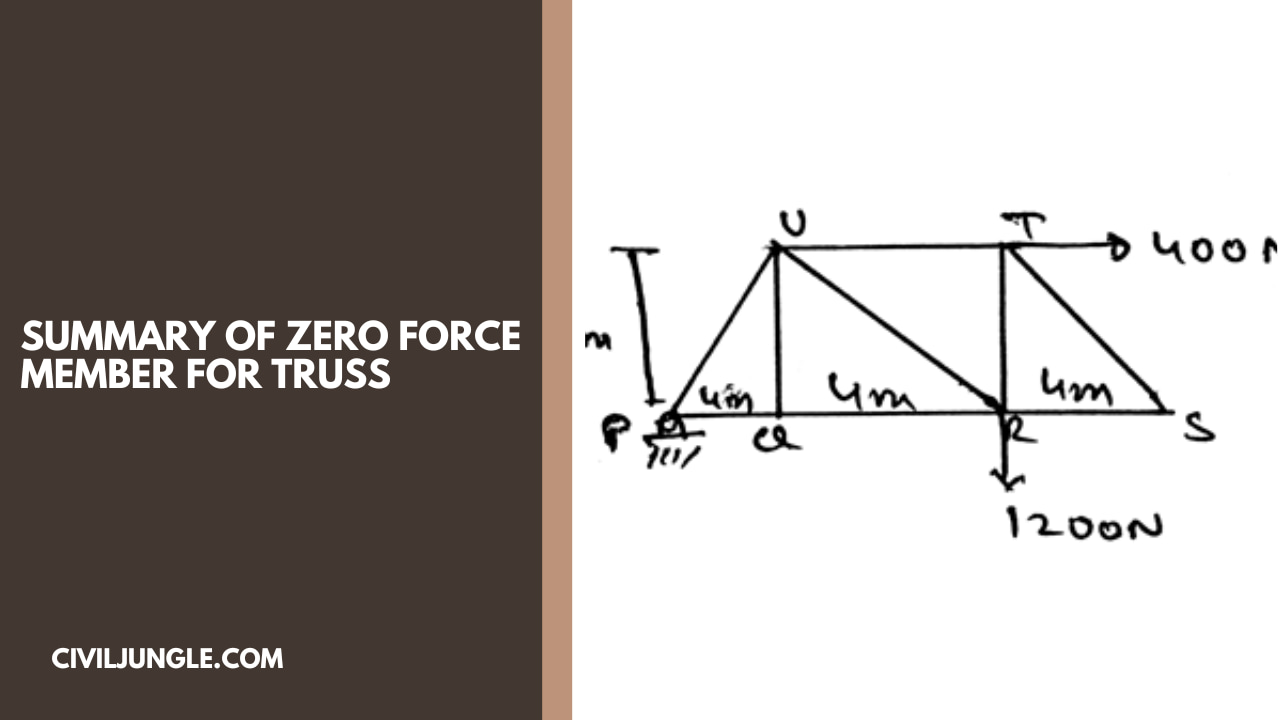 Summary of Zero Force Member for Truss