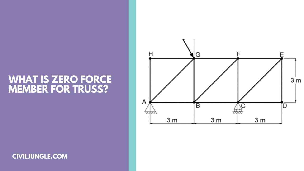 What Is Zero Force Member for Truss