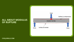 What Is Modulus of Rupture | What Is Flexural Modulus | What Is Flexural Stress | Flexural Strength of Concrete | Bending Modulus | What Is Flexural Strength