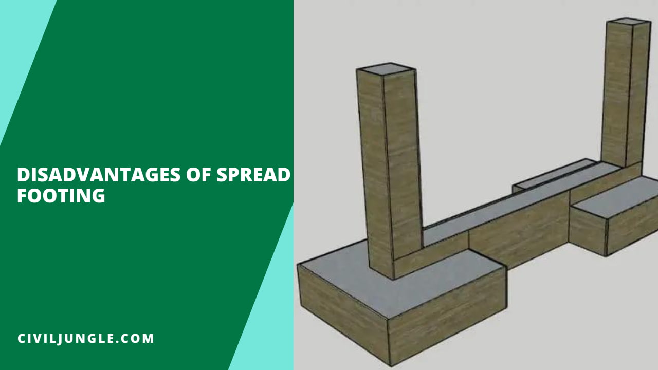 What Is Spread Footing Types, Design, Advantages & Disadvantages