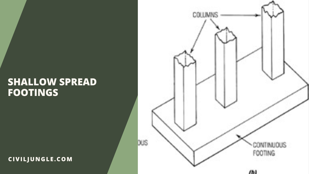 Shallow Spread Footings