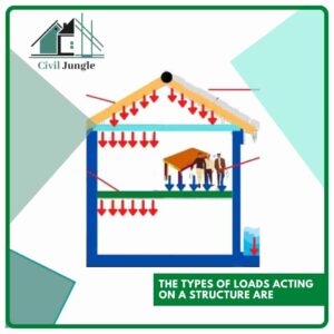 The Types of Loads Acting on a Structure Are