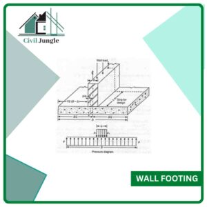 Wall Footing