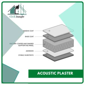 Acoustic Plaster