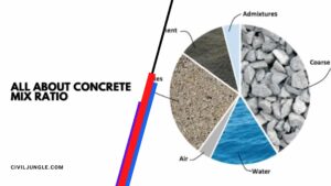 All About Concrete Mix Ratio | How Concrete Is Made | Concrete Mix Ratio of Ingredients