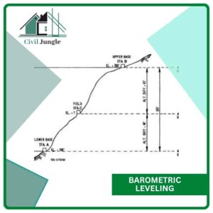 Barometric Leveling