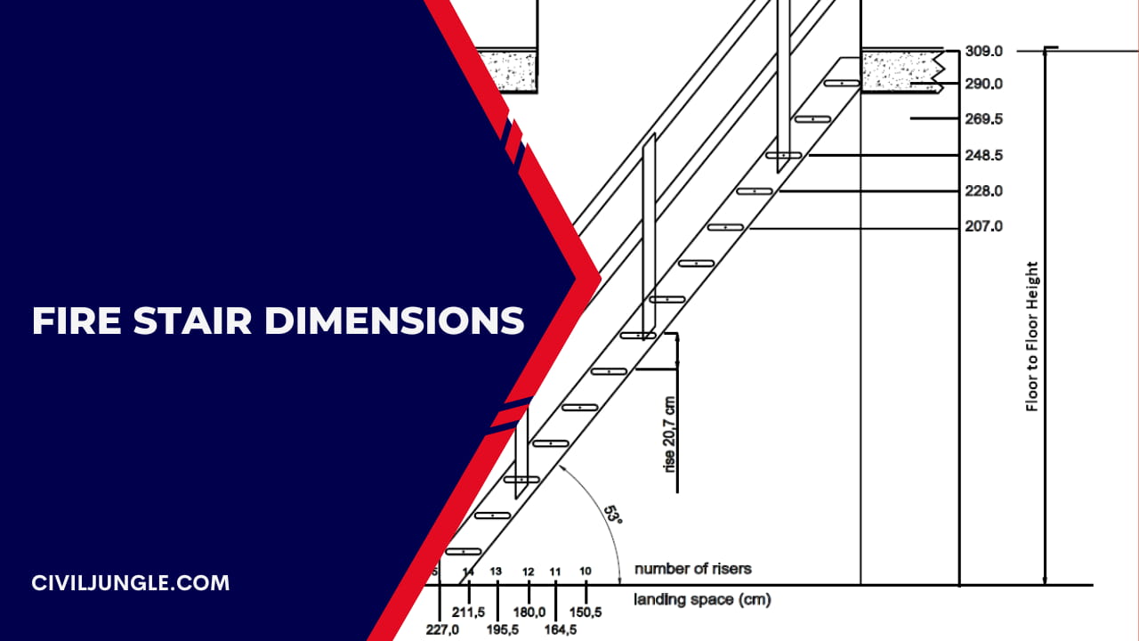 Fire Escape Staircases: Design, Types, and Regulations for High-Rise ...