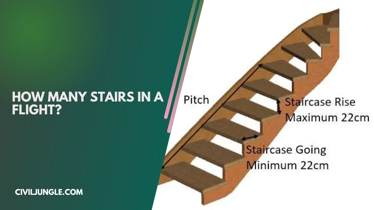 How Many Stairs in a Flight?