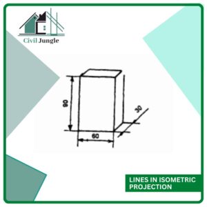 Lines in Isometric Projection