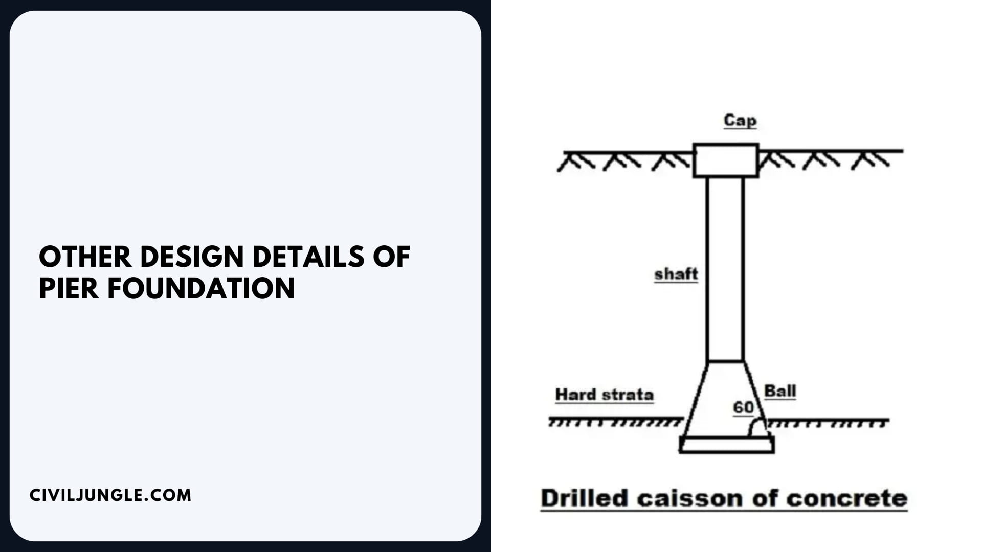 Other Design Details of Pier Foundation