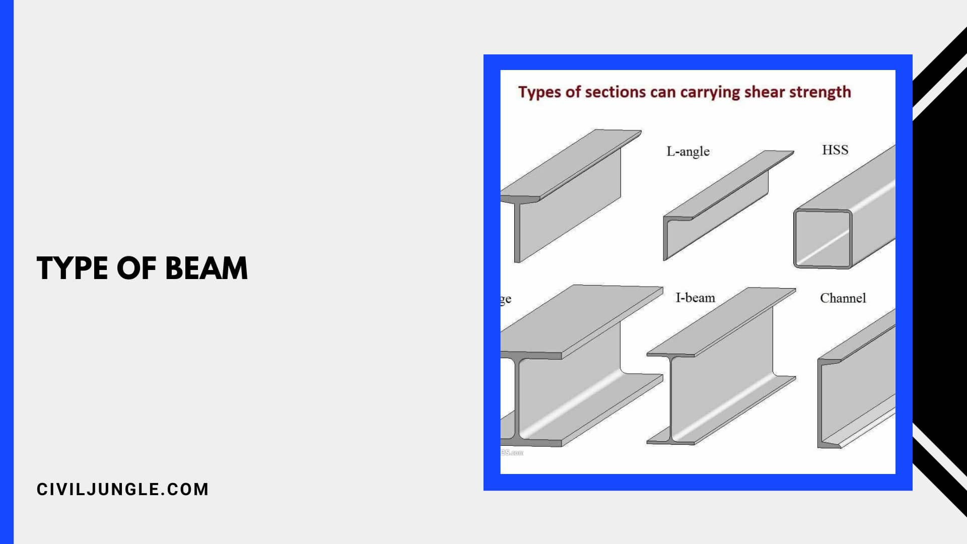 Type of Beam