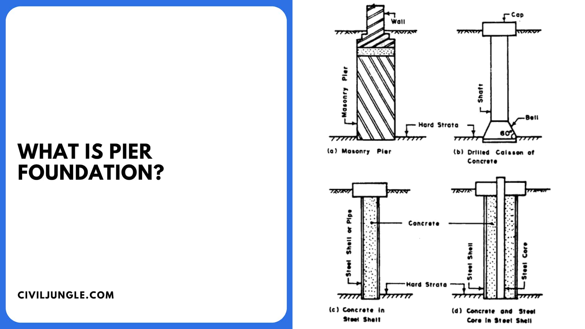 What Is Pier Foundation?