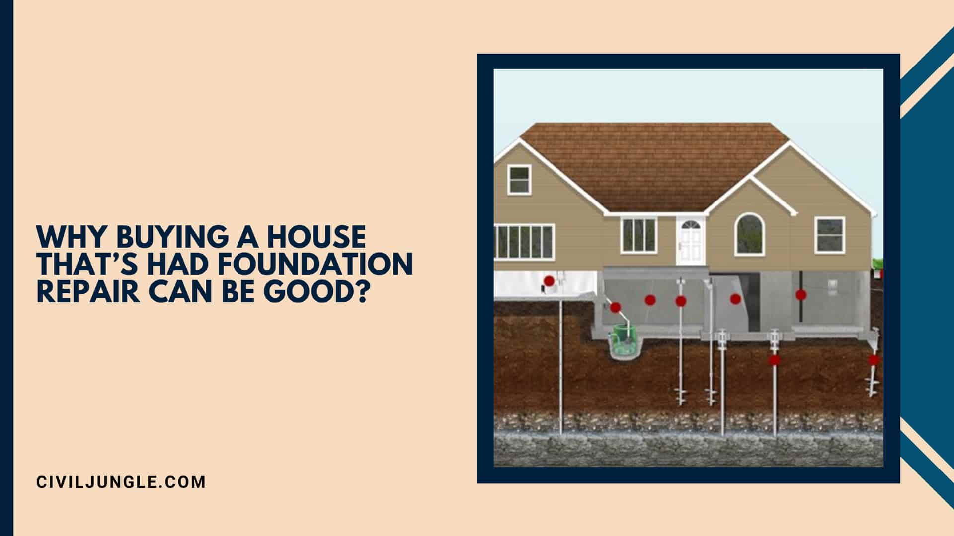 Why Buying a House That’s Had Foundation Repair Can Be Good?