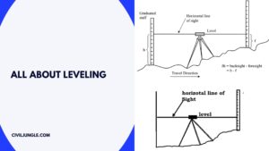 What Is Leveling | 5 Different Types of Leveling Methods