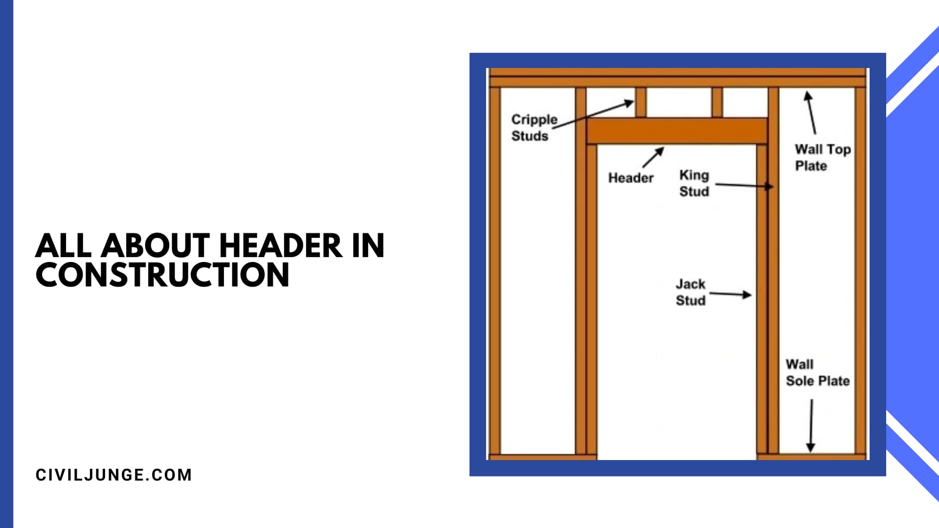 All About Header in Construction