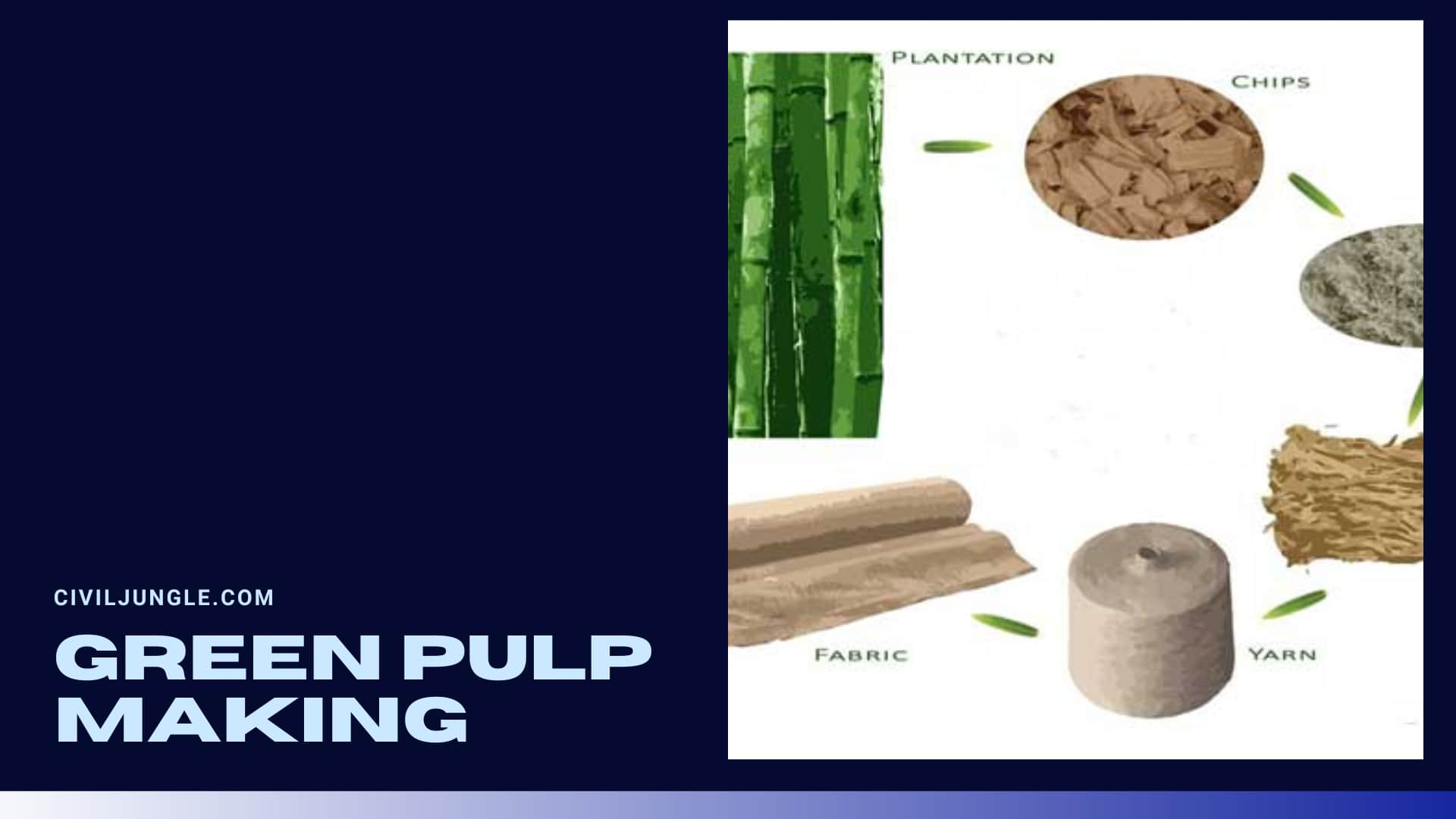 Green Pulp Making