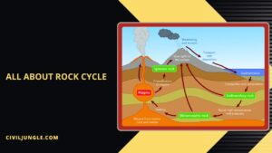 What Is Rock Cycle | Types of Rocks | Processes in Rock Cycle | What Are the Steps of Rock Cycle | Uses of Rocks in Construction