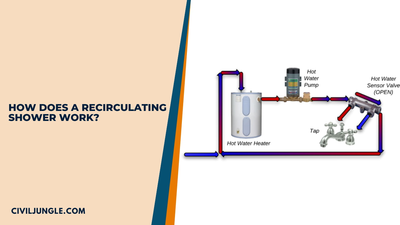 How Does a Recirculating Shower Work