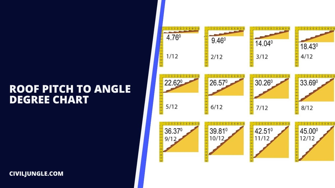 Roof Pitch to Angle Degree Chart