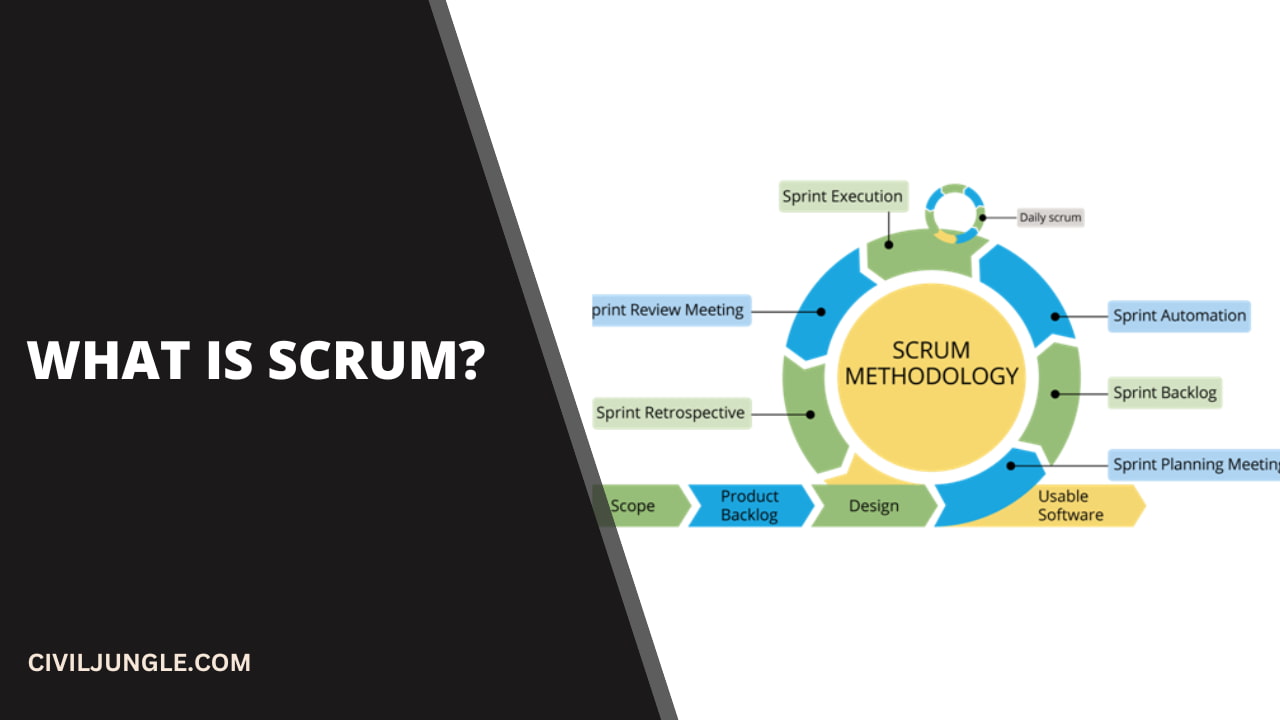 What Is Scrum?