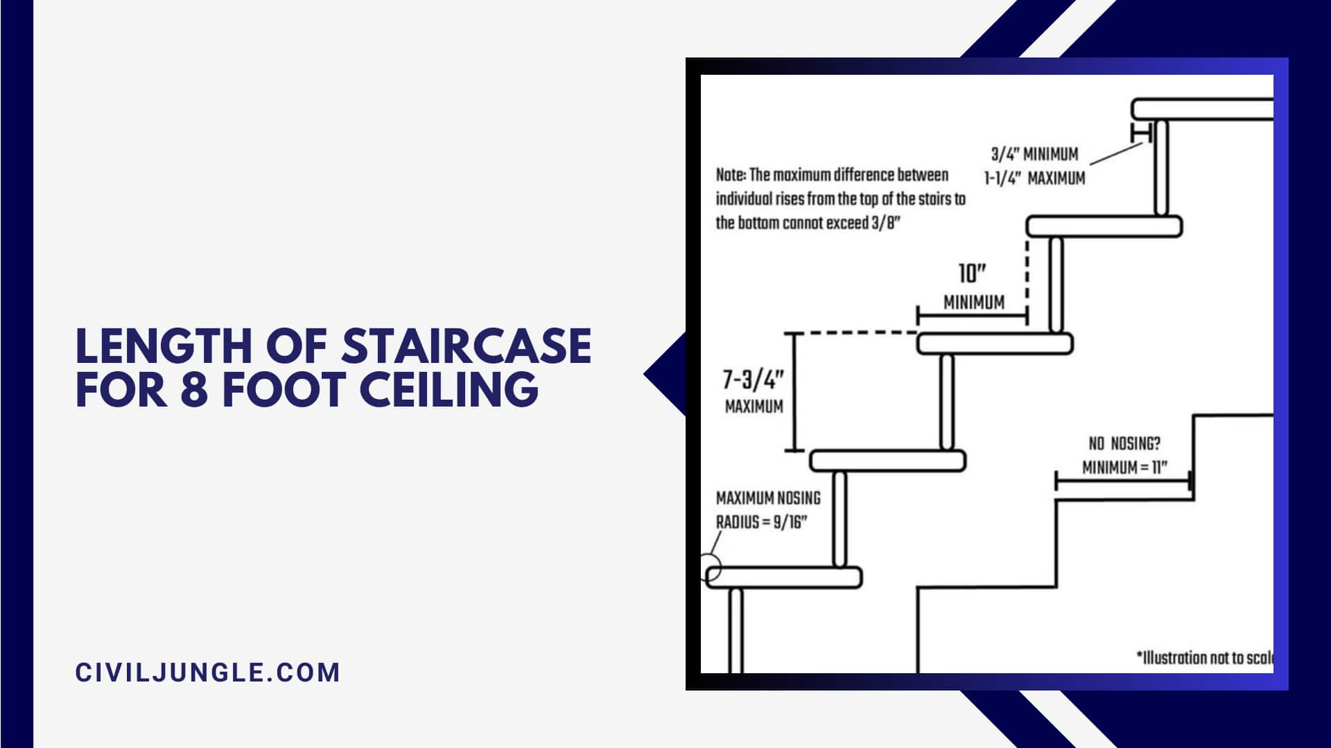 Length of Staircase for 8 Foot Ceiling