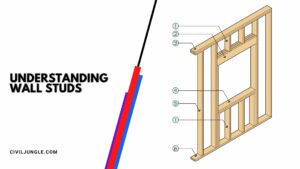 Understanding Wall Studs: The Backbone of Structural Framing in Buildings