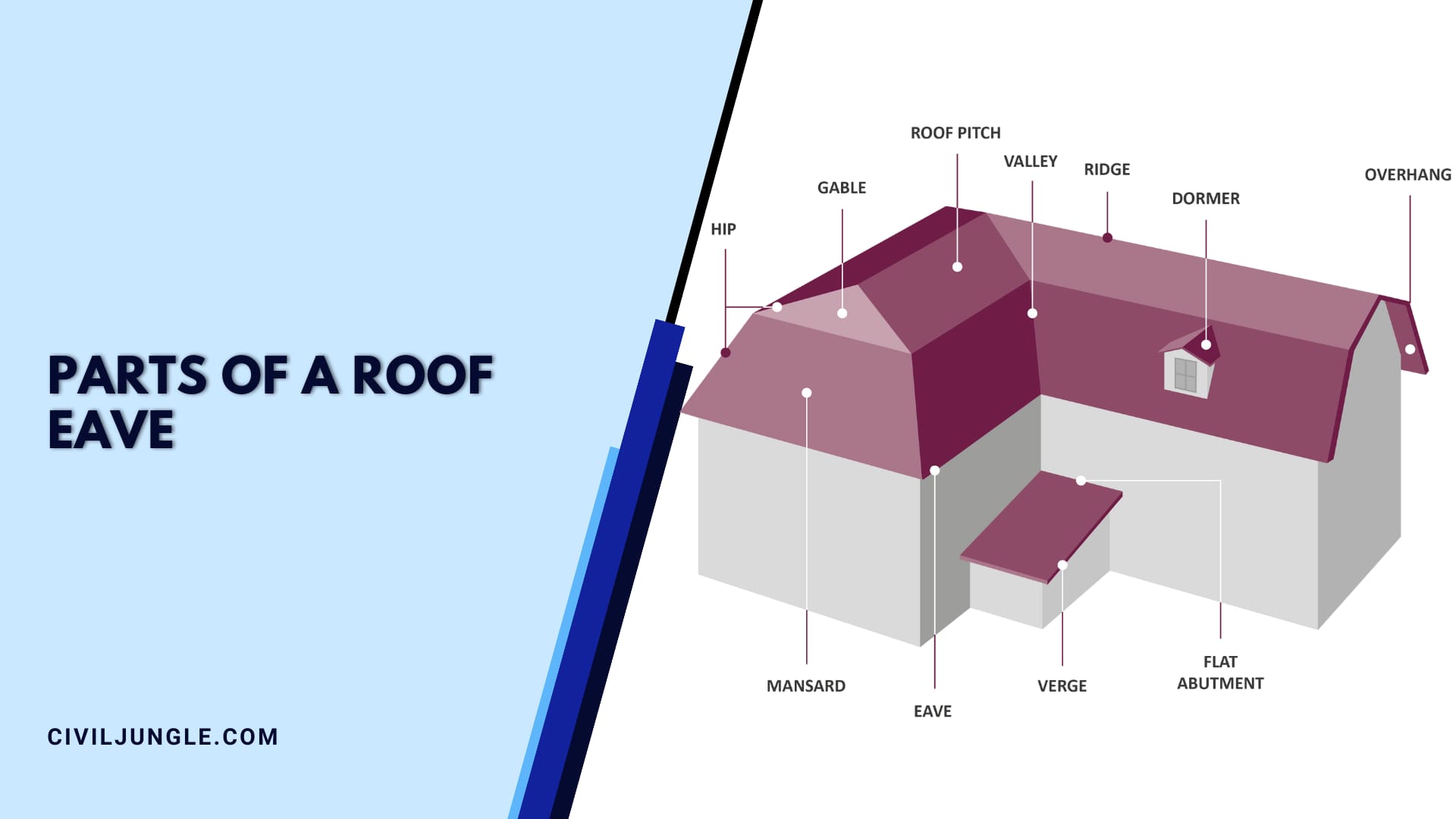 Exploring the Essential Components and Types of Roof Eaves