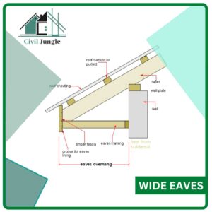 Wide Eaves