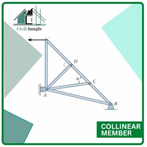 Collinear Member