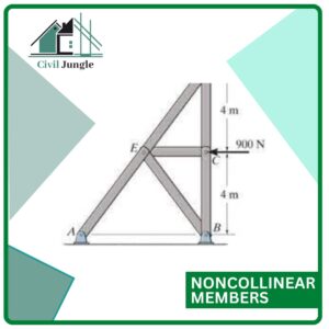 Noncollinear Members